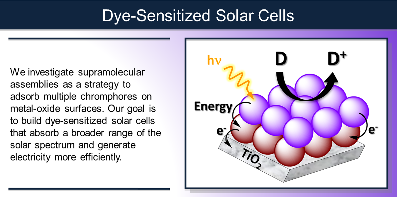 Dye-Sensitized Solar Cells
